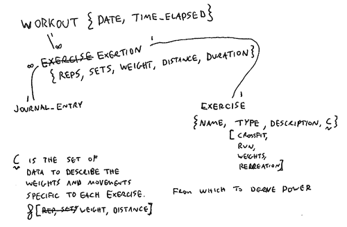 ER Diagram