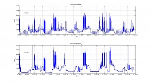 Energy usage for each leg