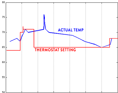 Custom Plot (using MATLAB)