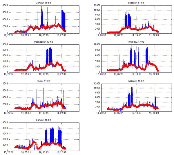 power plots