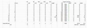 Excel Solver Example