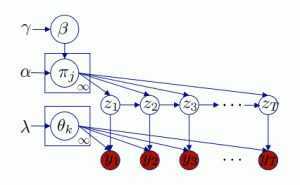 The Hierarchical Dirichlet Process Hidden Semi-Markov Model