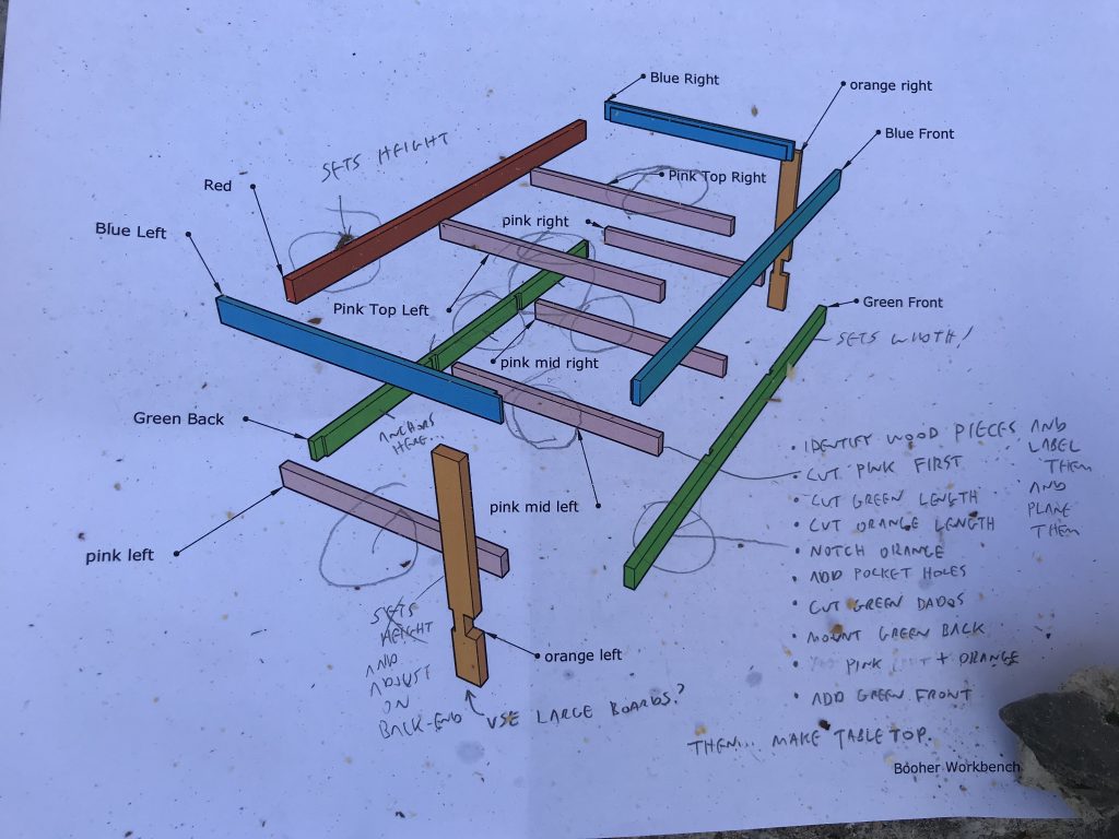 annotated plan