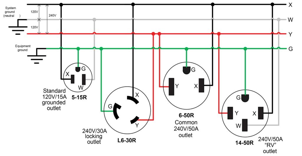 Wiring For 3hp 220v Laa Tools, 220 Volt Single Phase Motor Wiring Diagram