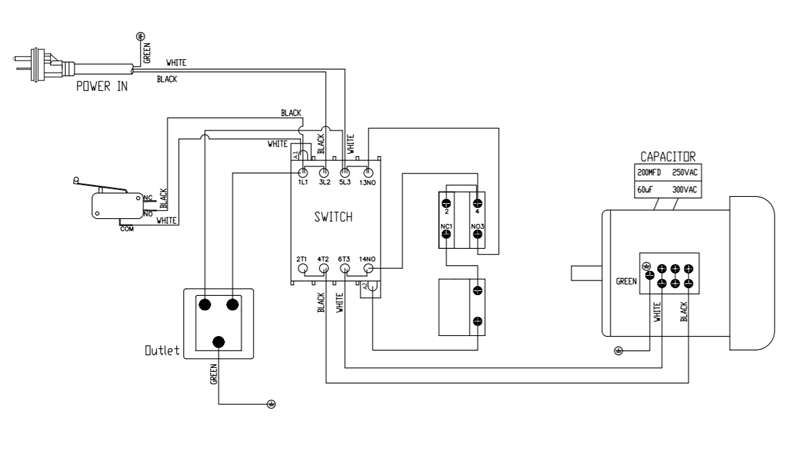 wiring